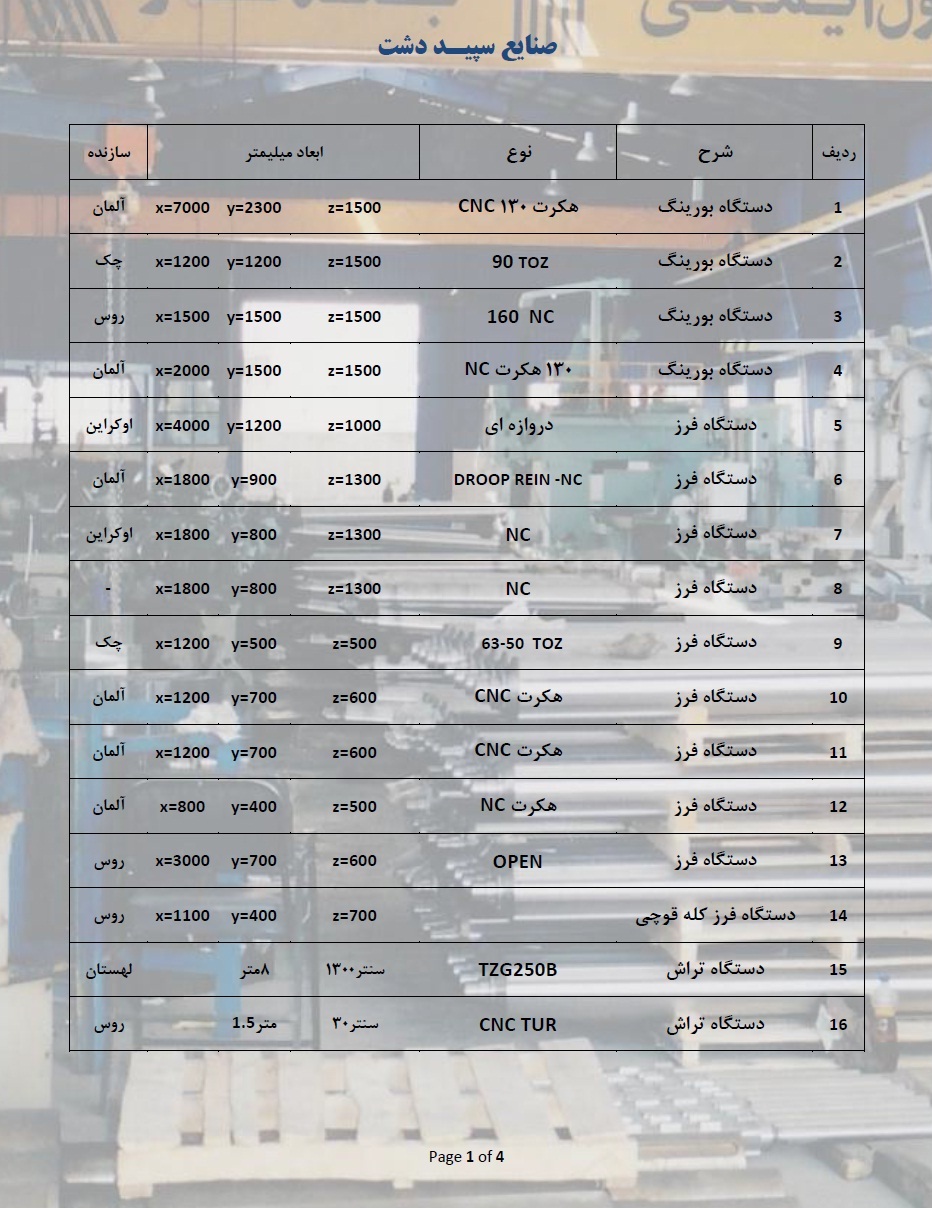 Machinery List1