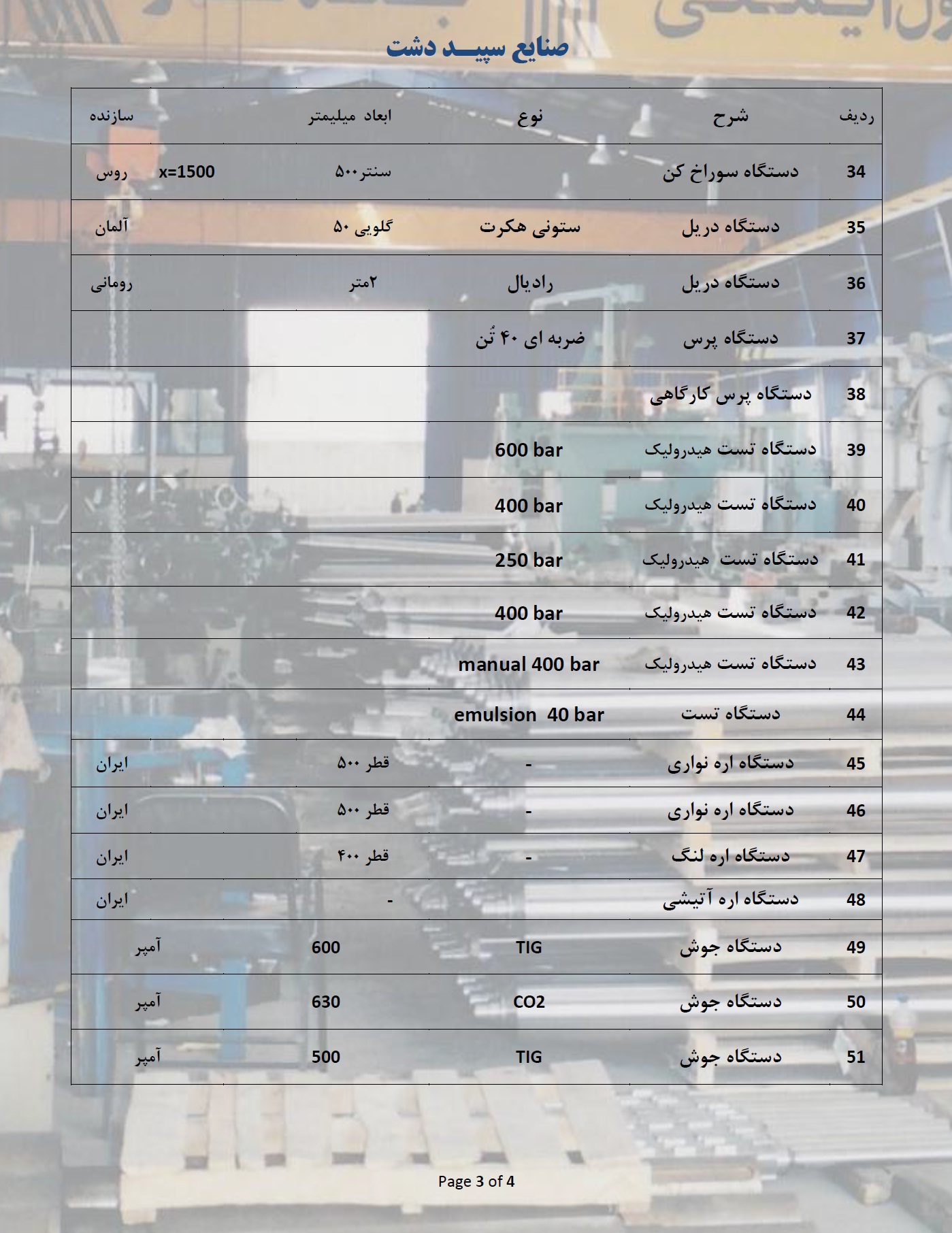 Machinery List3